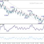 eurusd20191119a2