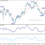 eurusd20191121a1