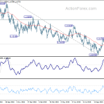 eurusd20191121a2