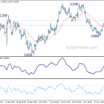 eurusd20191121b1