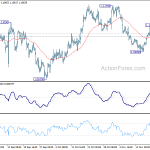 eurusd20191122a1