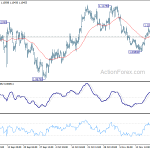 eurusd20191122b1