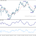 eurusd20191125a1