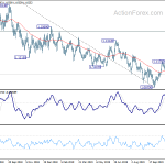 eurusd20191125a2