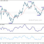 eurusd20191125b1