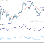 eurusd20191126a1