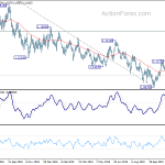 eurusd20191126a2