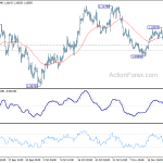 eurusd20191127a1