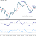 eurusd20191127b1