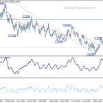 eurusd20191127b2