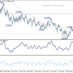 eurusd20191128a2