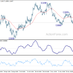 eurusd20191129a1