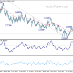 eurusd20191129a2