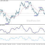 eurusd20191129b1