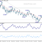 eurusd20191129b2