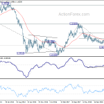 eurusd20191130w3