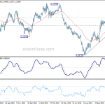 gbpchf20191130w4