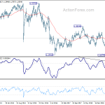 gbpchf20191130w5