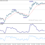 gbpjpy20191109w1