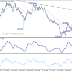 gbpjpy20191109w2