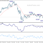 gbpjpy20191109w3