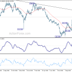 gbpjpy20191111a2