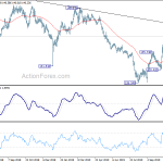 gbpjpy20191112a2