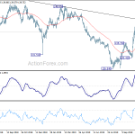 gbpjpy20191115a2