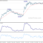 gbpjpy20191116w1