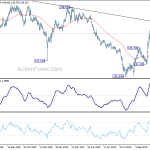 gbpjpy20191116w2