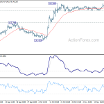 gbpjpy20191122a1