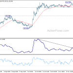 gbpjpy20191123w1