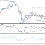 gbpjpy20191123w3