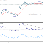 gbpjpy20191125a1