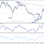 gbpjpy20191129a2