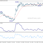 gbpjpy20191130w1