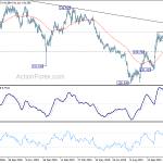 gbpjpy20191130w2