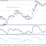 gbpusd20191106a1