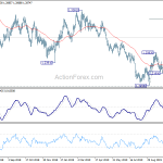 gbpusd20191106a2