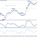 gbpusd20191106b1