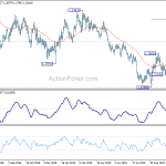 gbpusd20191107b2