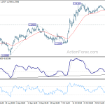 gbpusd20191109w1