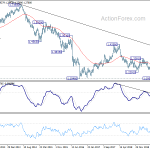 gbpusd20191109w3