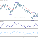 gbpusd20191112a2