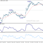 gbpusd20191113b1