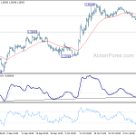 gbpusd20191114a1