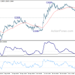 gbpusd20191114b1