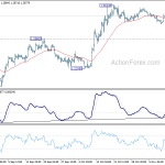 gbpusd20191115a1