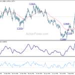 gbpusd20191115a2