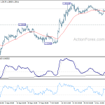 gbpusd20191115b1